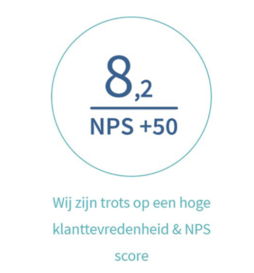 Nps Score 2